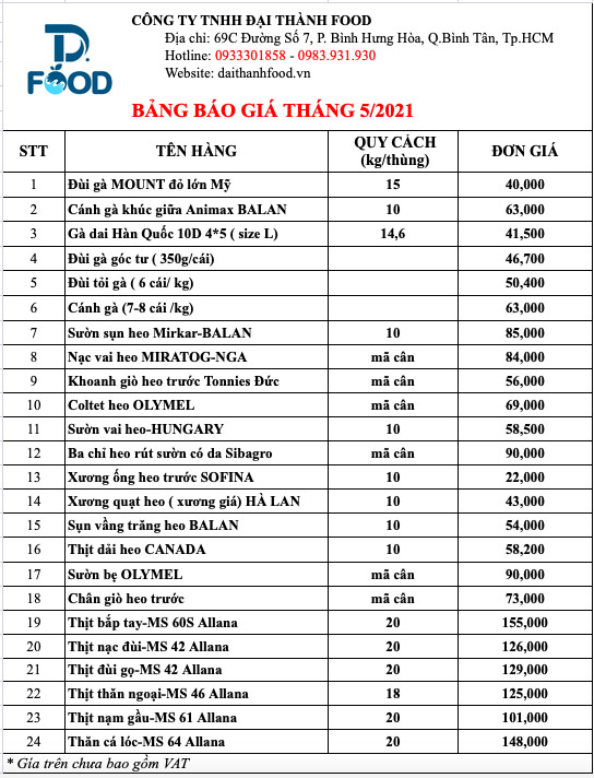 bảng giá thịt heo nhập khẩu đông lạnh